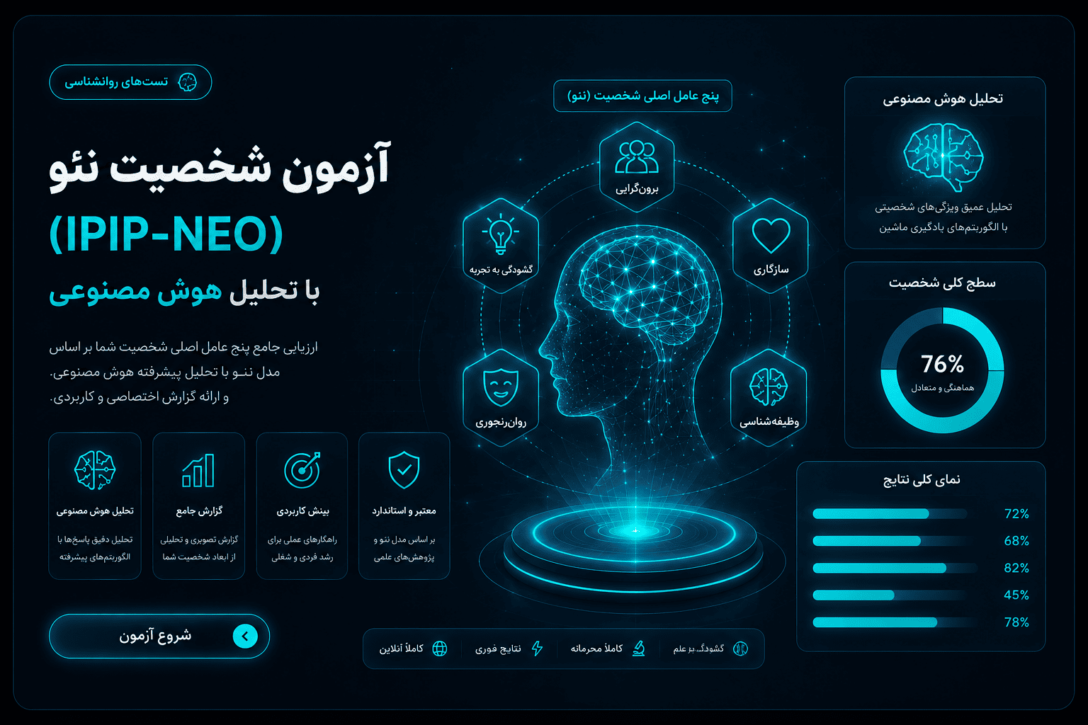 آزمون شخصیت نئو Big Five بوف آکادمی